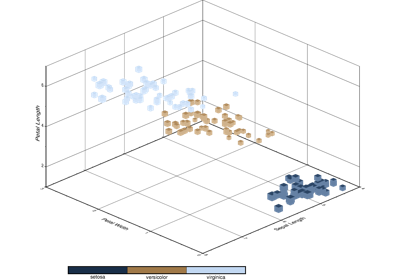 3D Scatter plots